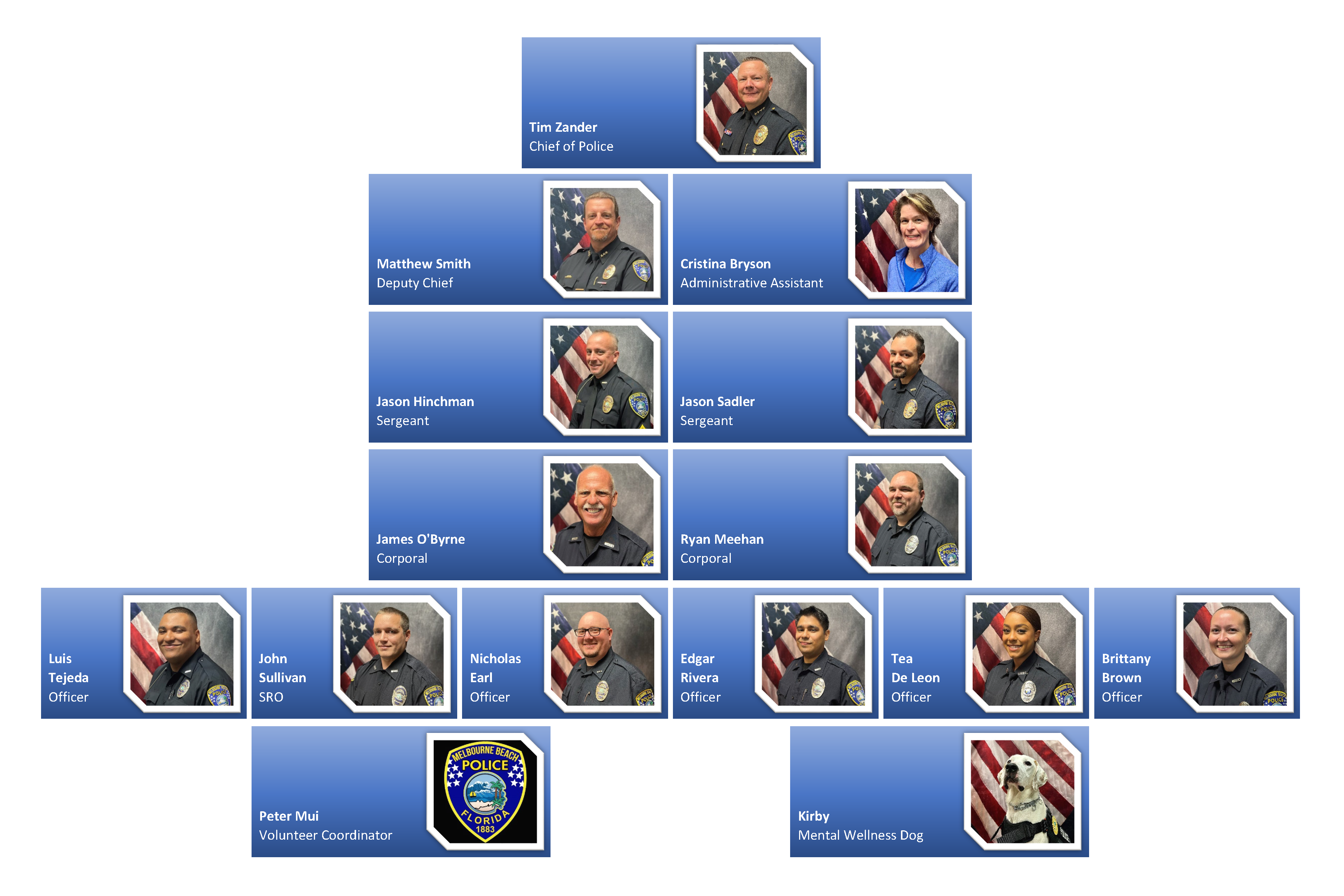 MBPD Org Chart