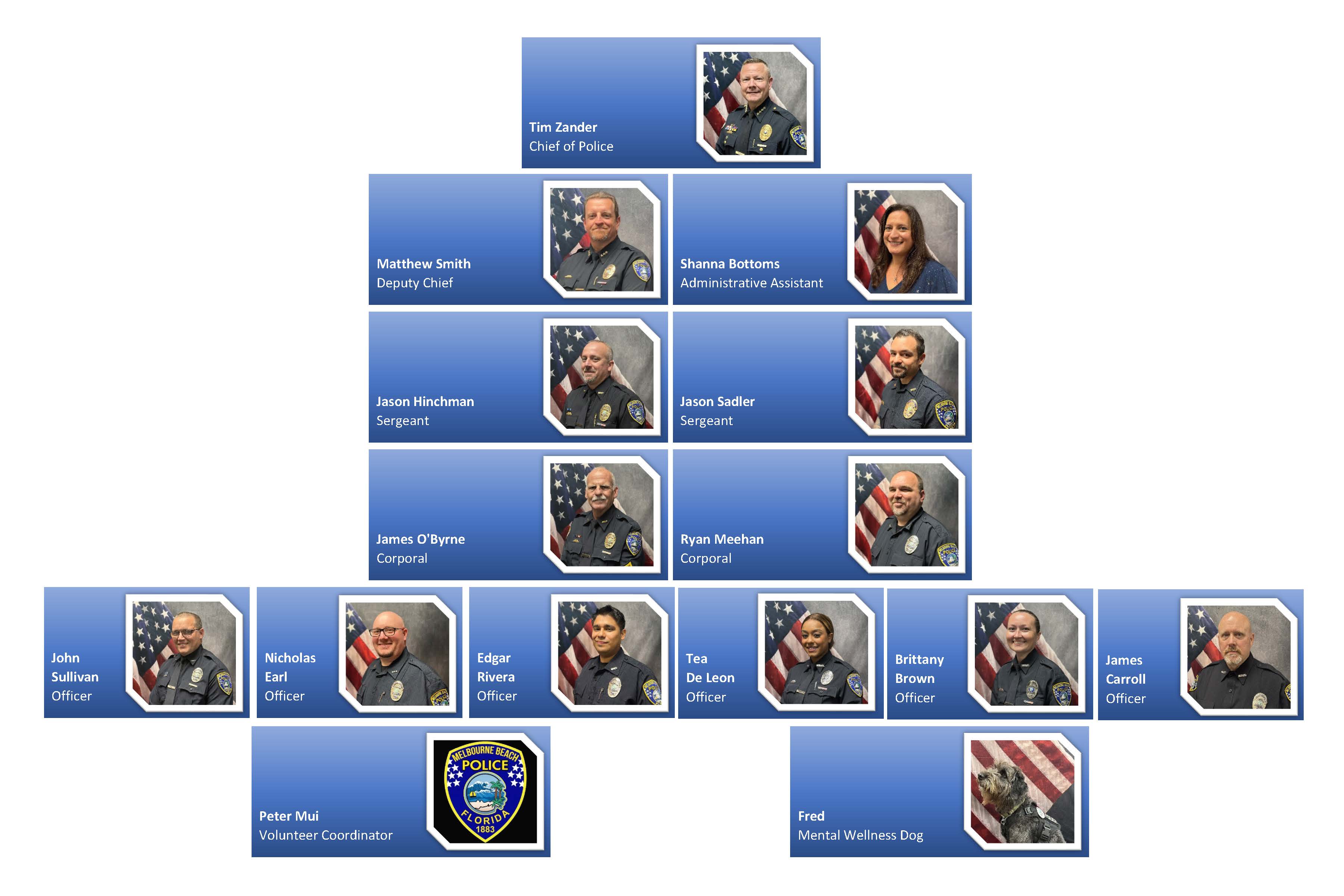 2026 MBPD Org Chart for Website.jpg