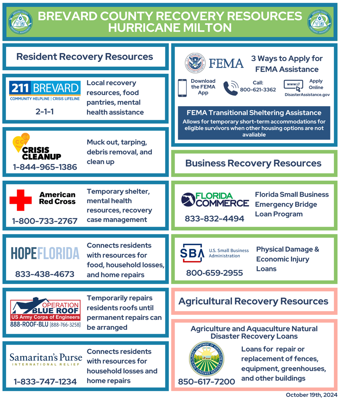 Hurricane Milton Recovery Resources