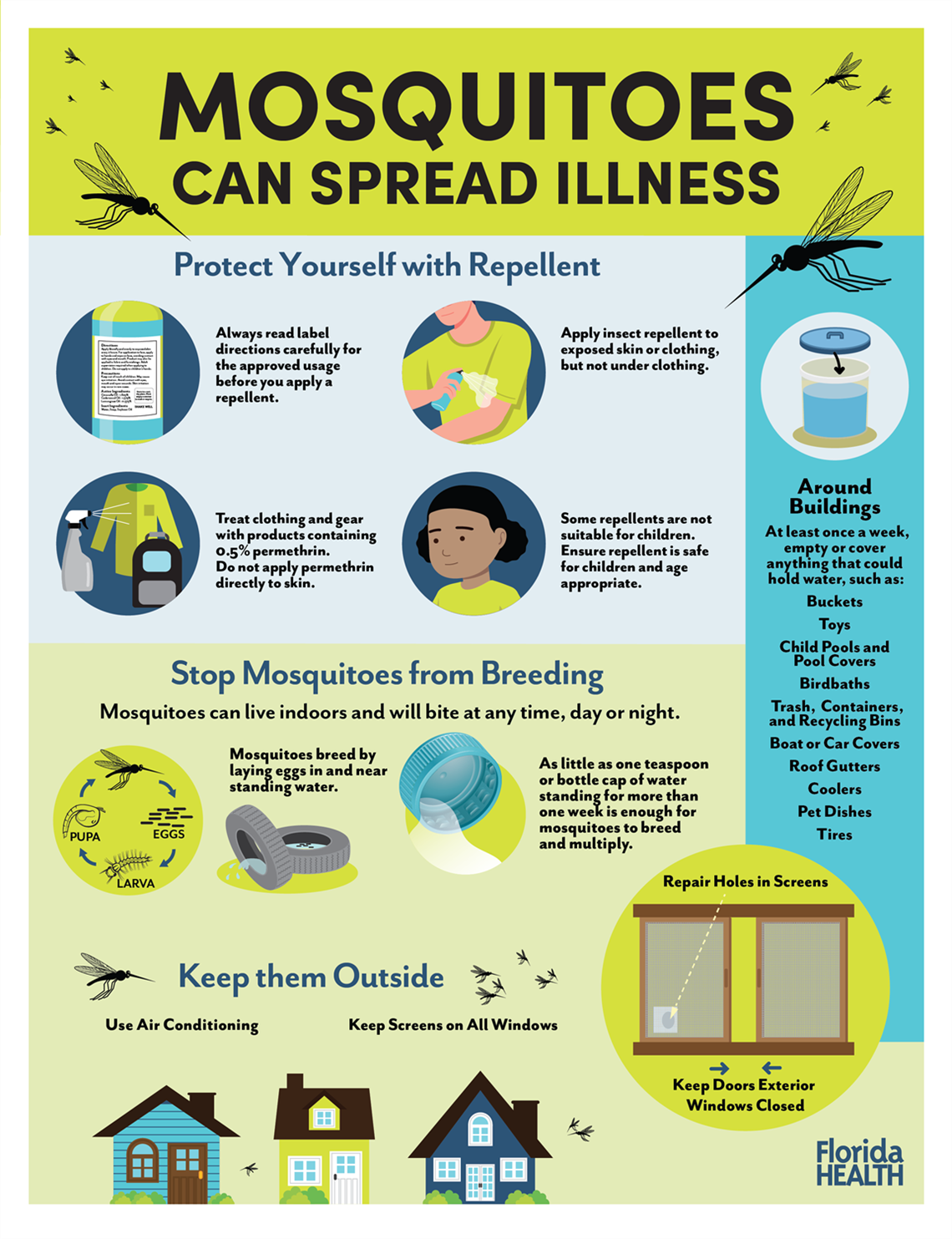 Mosquito Prevention graphic